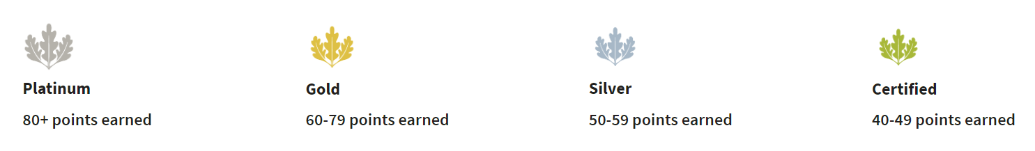 LEED levels (credits: USGBC)