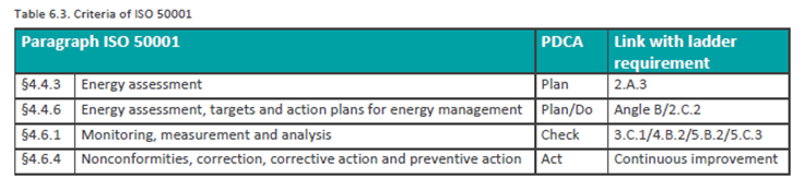 ISO 50001